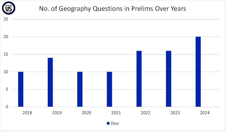 Geography for UPSC Prelims 2025: Important Topics, Sources, Trends and Tips