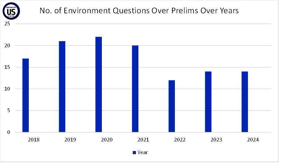 Environment for UPSC Prelims 2025: Important Topics, Sources, Trends and Tips